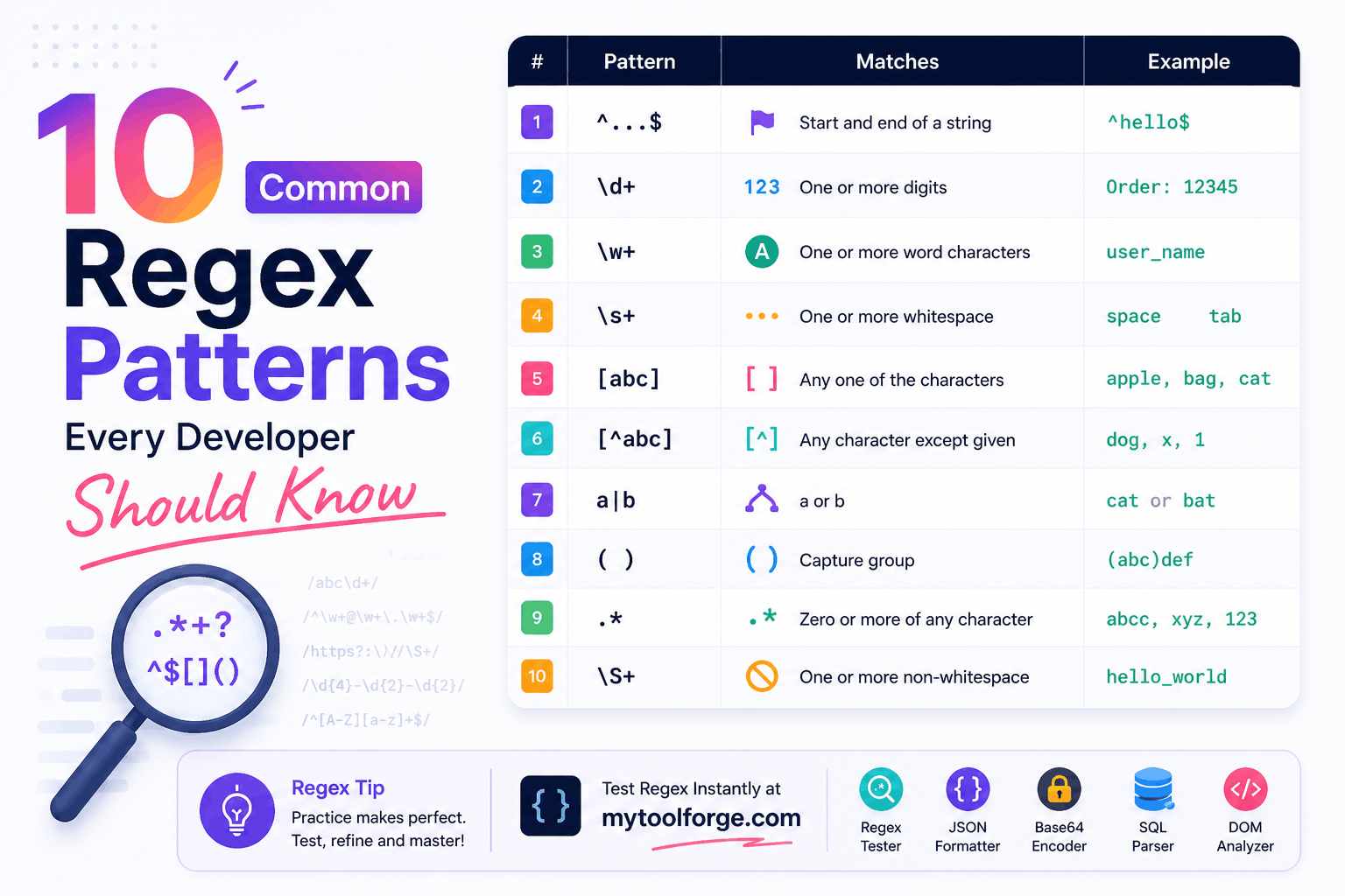 10 Common Regex Patterns Every Developer Should Know