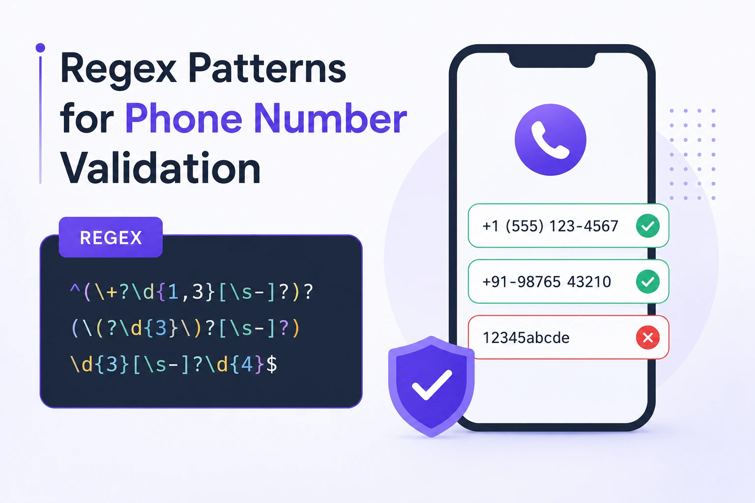 Regex Patterns for Phone Number Validation