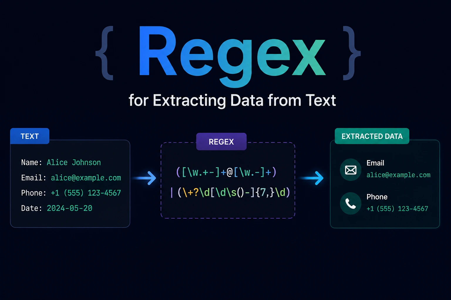 Regex for Extracting Data from Text