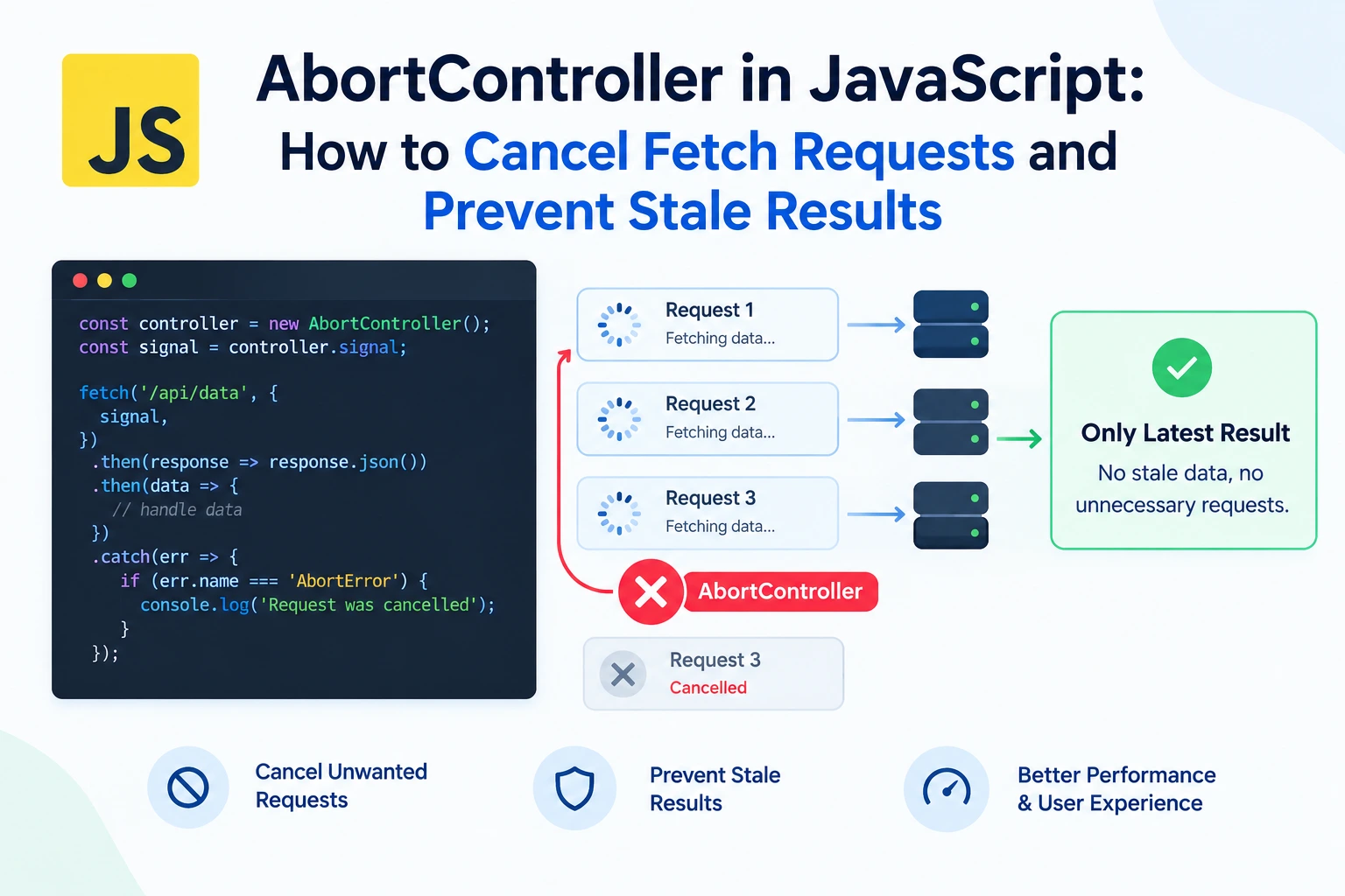 AbortController in JavaScript: Cancel Fetch Requests