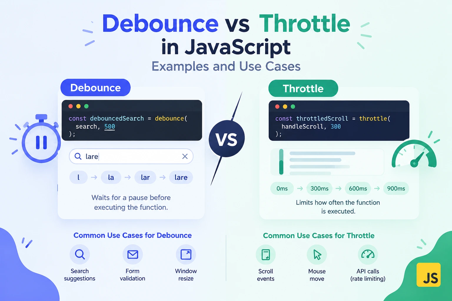 Debounce vs Throttle in JavaScript: Examples and Use Cases
