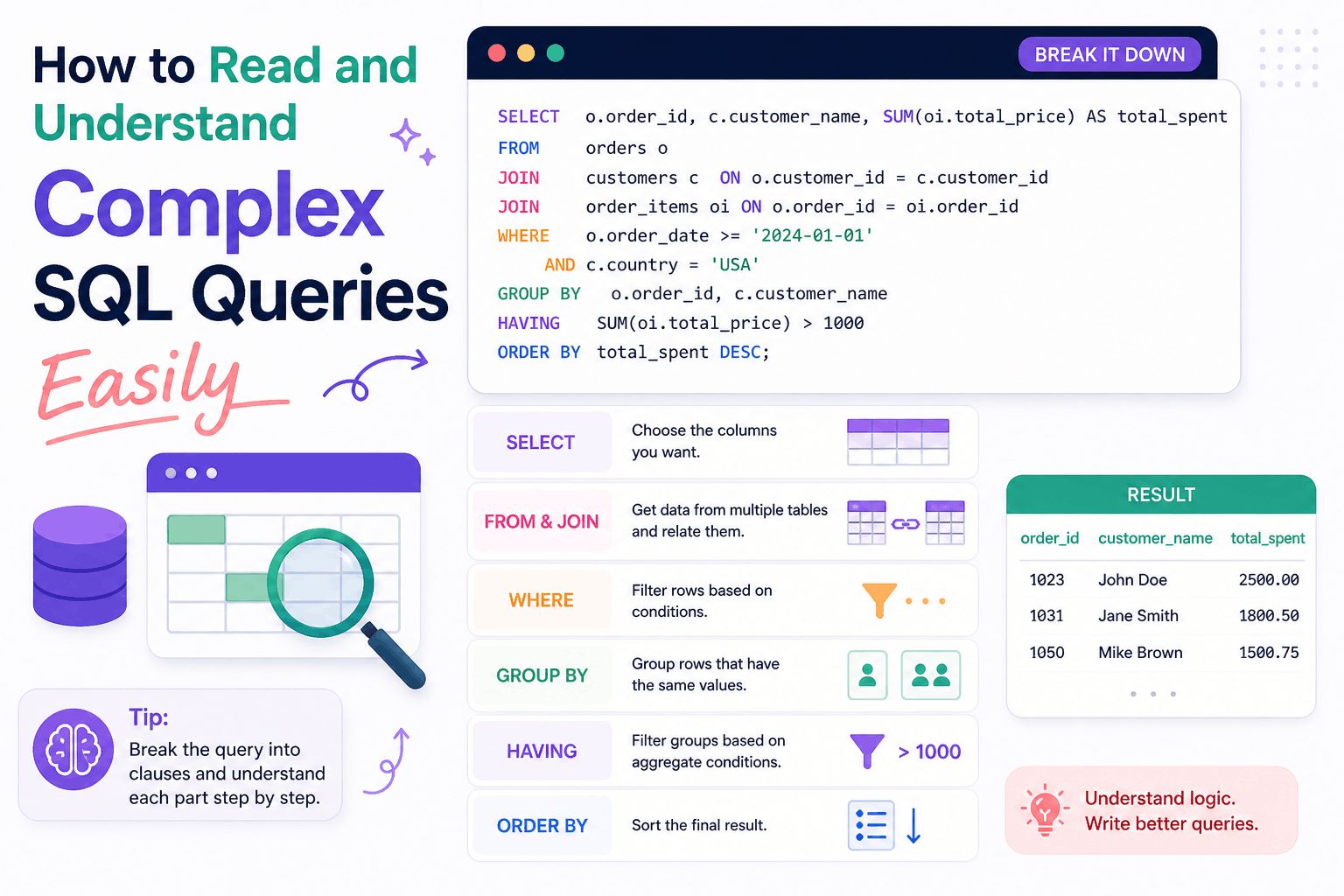 How to Read and Understand Complex SQL Queries Easily