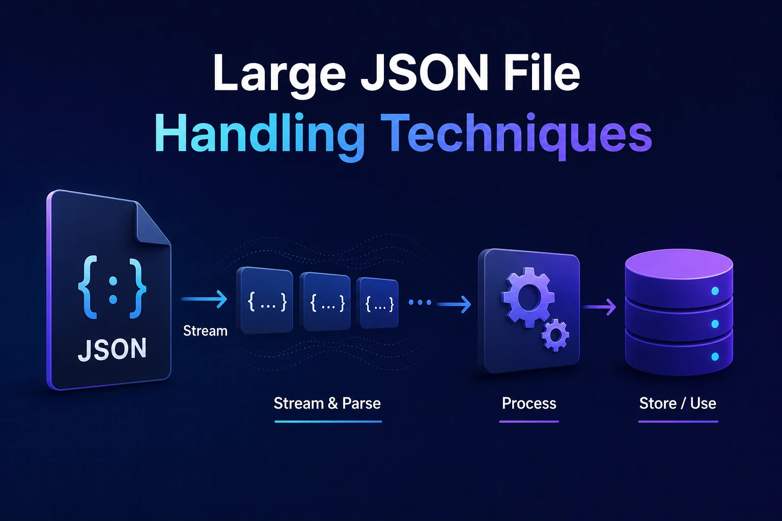 Large JSON File Handling Techniques