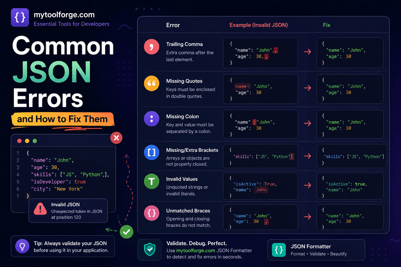 Common JSON Errors and How to Fix Them
